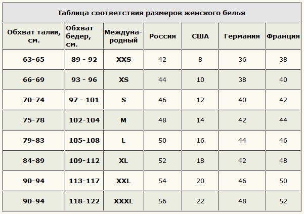 Размер Женской Одежды S